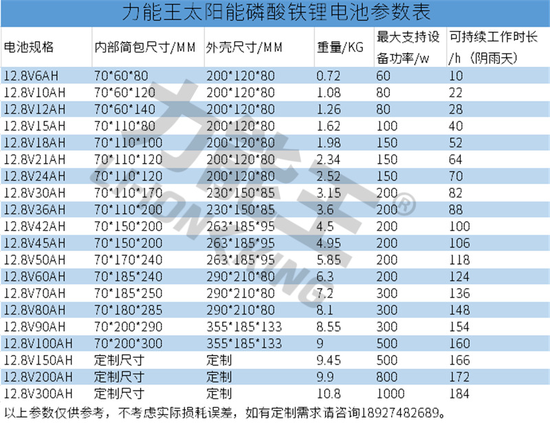 12.8V磷酸铁锂电池.png