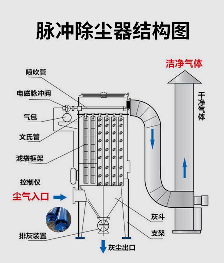 脉冲除尘_12.jpg