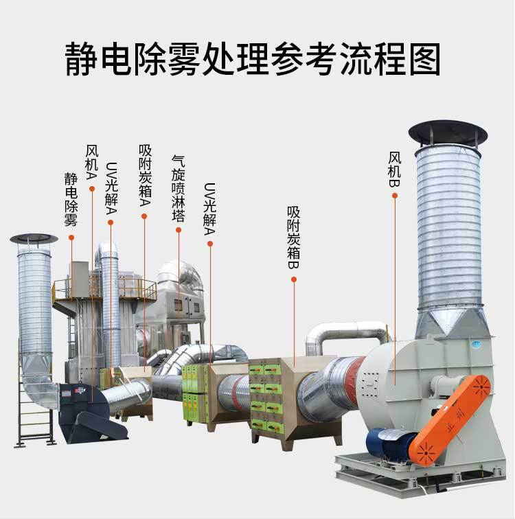 立式湿式静电除雾_12.jpg