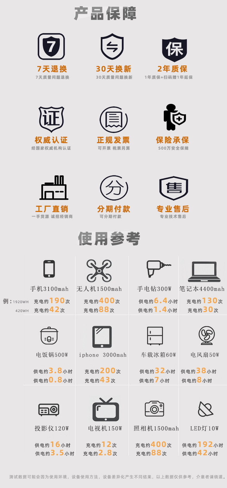 服务保障